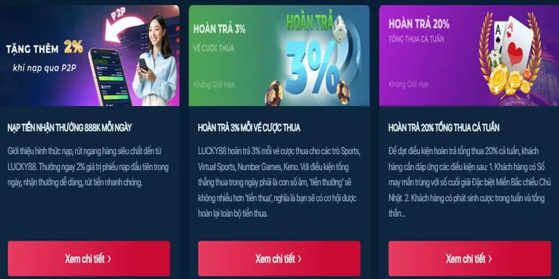 Phân tích các chương trình khuyến mãi